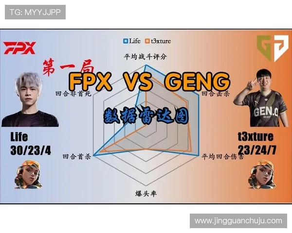 FPX在大师赛中的状态分析与表现评估全面解读